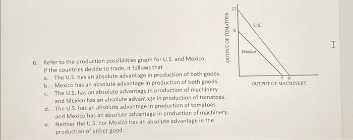 Us Output Of Tomatoes I Mexico Output Of Machinery 6 Refer To The Production Possibilities Graph For U S And Mexico I 1