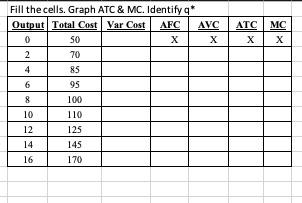 20 1 Comprchensive Exercises The Following Table Describes A Daily Production Function For Pinas Co Which Hires Work 3
