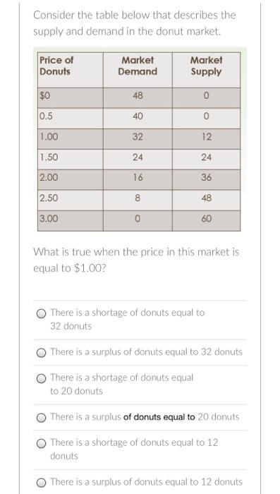 Question 1 1 Pts Which Of The Following Events Will Increase The Quantity Supplied Movement Along The Curve Of Pencils 2