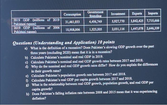 Pakistan S Macroeconomy A Snapshot References Pakistan Bureau Of Statistics Business Cycles In Pakistan Now 1002 Gdp 2