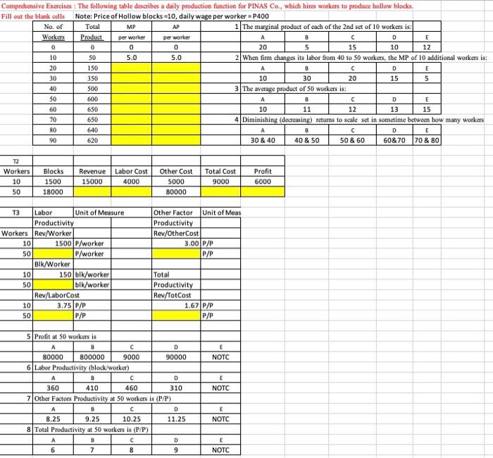 20 1 Comprchensive Exercises The Following Table Describes A Daily Production Function For Pinas Co Which Hires Work 1