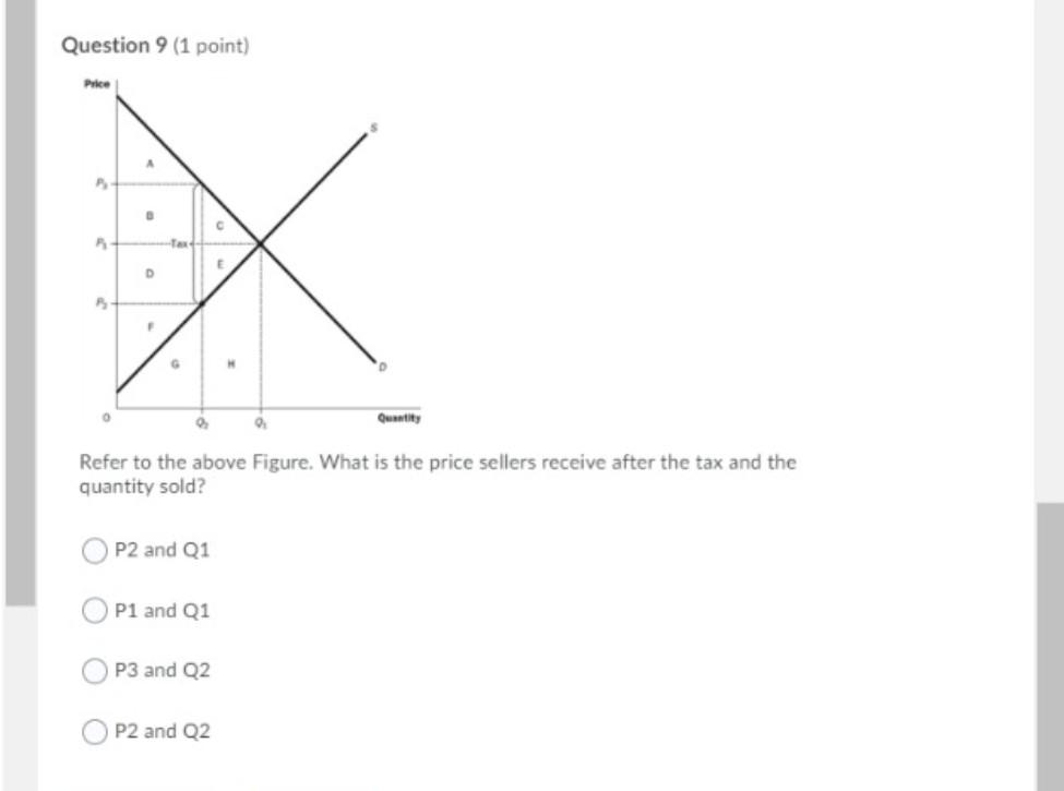 Question 9 1 Point Price C Tax E D G Quantity Refer To The Above Figure What Is The Price Sellers Receive After The T 1