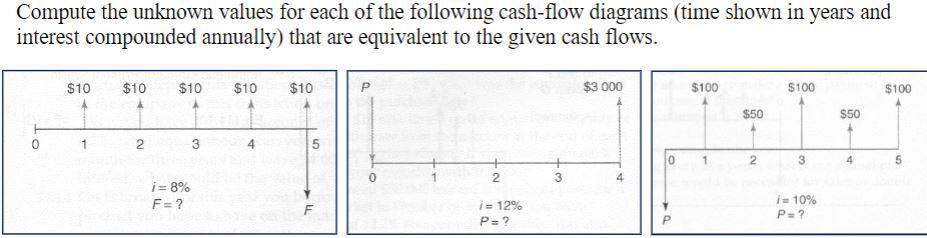 Compute The Unknown Values For Each Of The Following Cash Flow Diagrams Time Shown In Years And Interest Compounded Ann 1