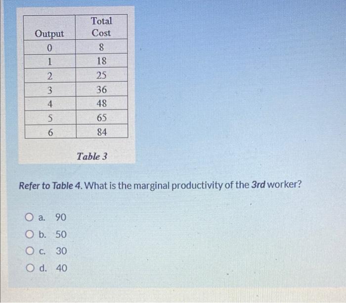 Total Cost 8 18 25 Output 0 1 2 3 4 5 6 36 48 65 84 Table 3 Refer To Table 4 What Is The Marginal Productivity Of The 3 1