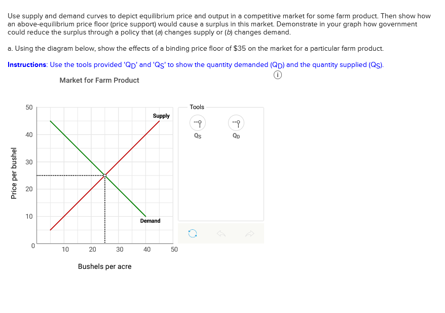 Use Supply And Demand Curves To Depict Equilibrium Price And Output In A Competitive Market For Some Farm Product Then 1