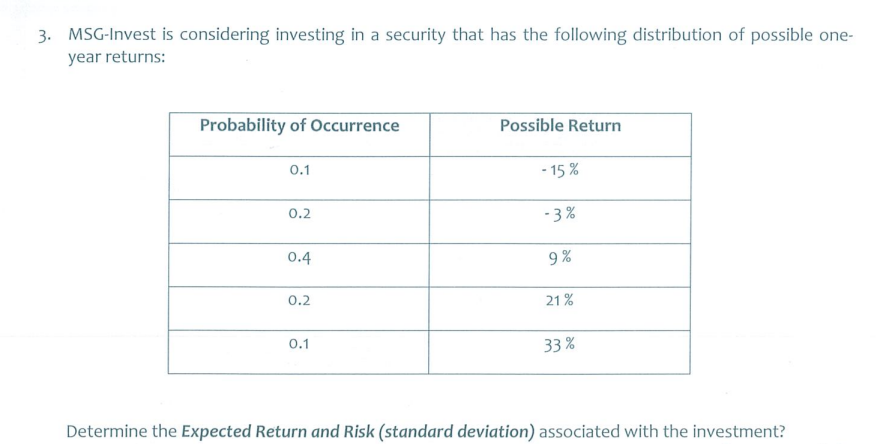 3 Msg Invest Is Considering Investing In A Security That Has The Following Distribution Of Possible One Year Returns 1