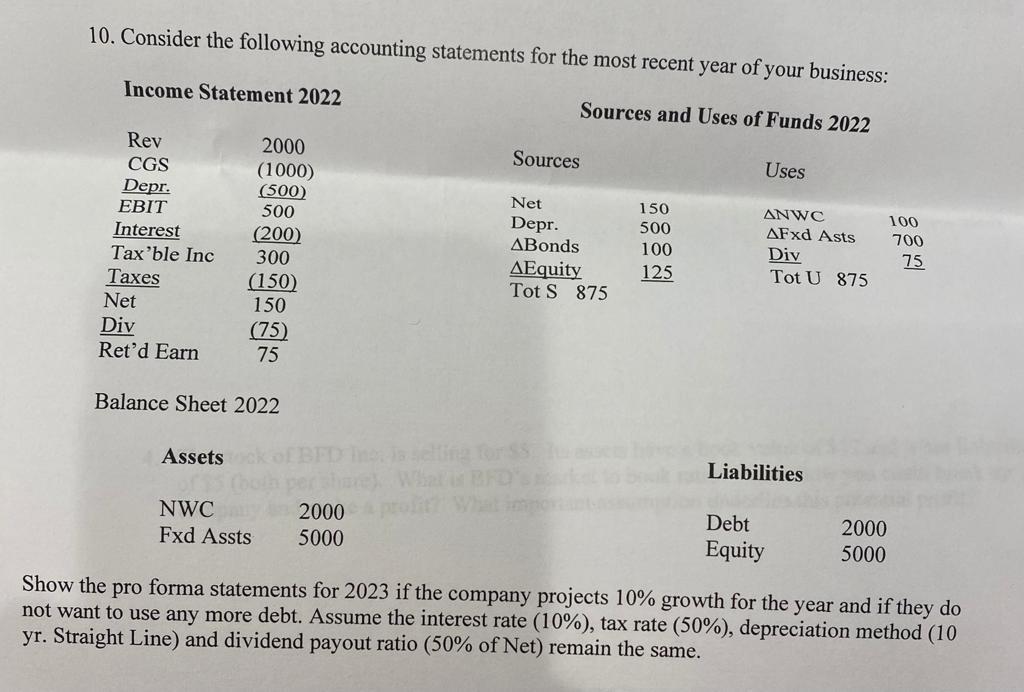 10 Consider The Following Accounting Statements For The Most Recent Year Of Your Business Income Statement 2022 Source 1