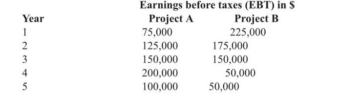 Year 2 Earnings Before Taxes Ebt In Project A Project B 75 000 225 000 125 000 175 000 150 000 150 000 200 000 50 00 1