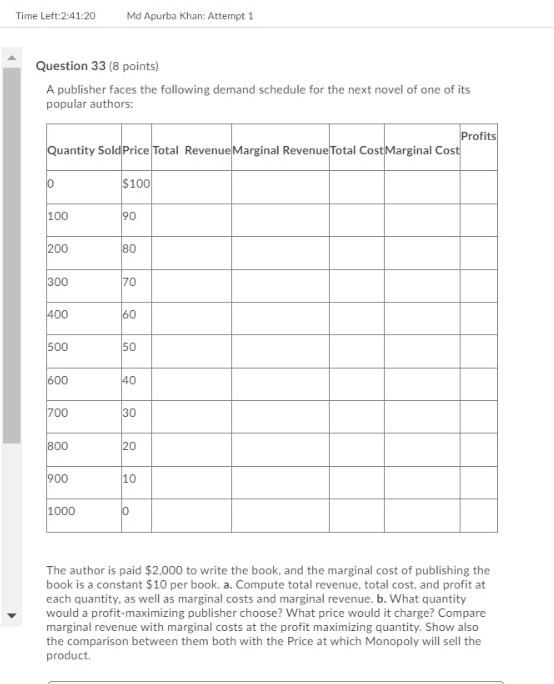 Time Left 2 41 20 Md Apurba Khan Attempt 1 Question 33 8 Points A Publisher Faces The Following Demand Schedule For T 1