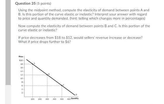 Question 35 5 Points Using The Midpoint Method Compute The Elasticity Of Demand Between Points A And B Is This Porti 1