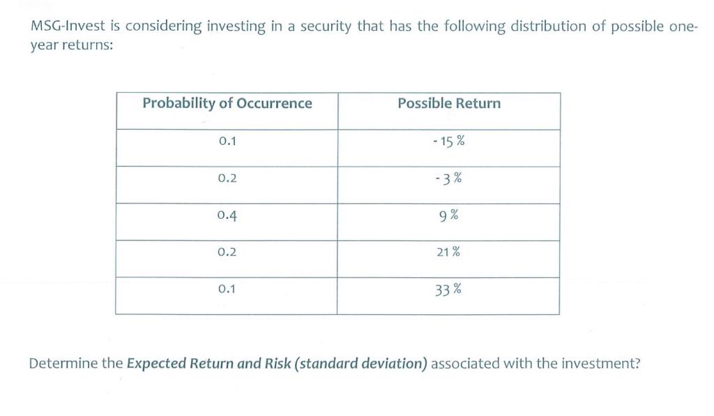 Msg Invest Is Considering Investing In A Security That Has The Following Distribution Of Possible One Year Returns Pro 1