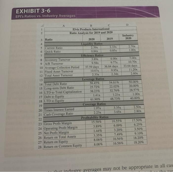 Problems 1 Copy The Big Rock Candy Mountain Mining Financial Statements From Problem 1 In Chapter 2 Into A New Workbook 2