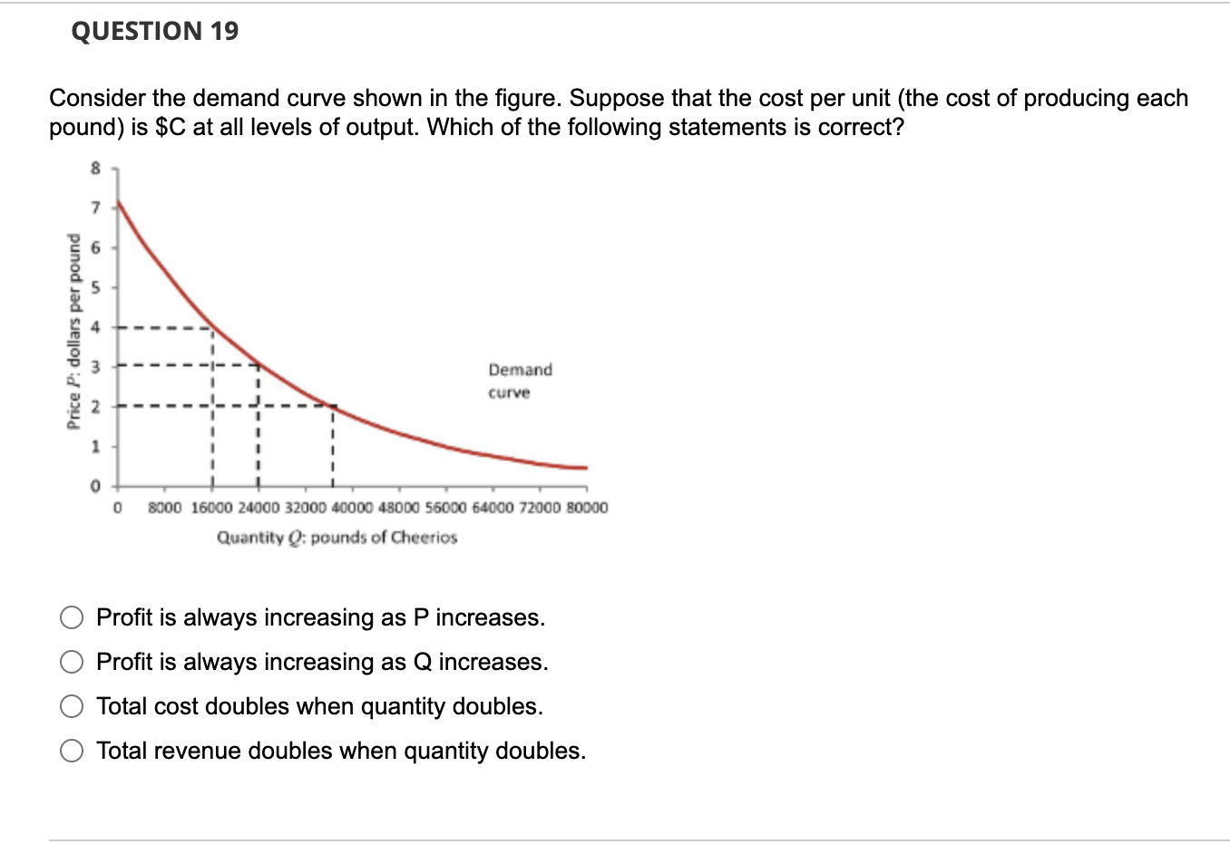 Question 19 Consider The Demand Curve Shown In The Figure Suppose That The Cost Per Unit The Cost Of Producing Each Po 1