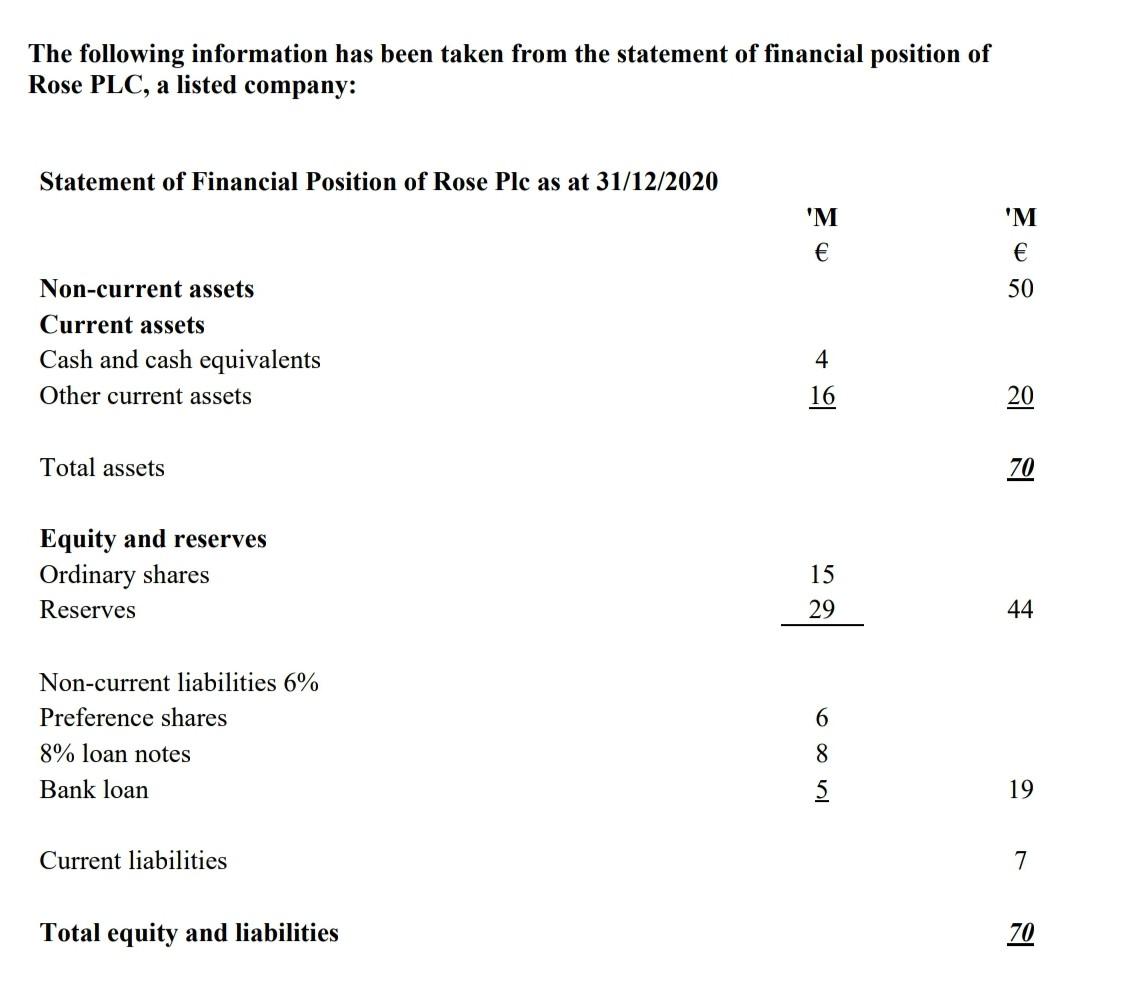 The Following Information Has Been Taken From The Statement Of Financial Position Of Rose Plc A Listed Company Stateme 1