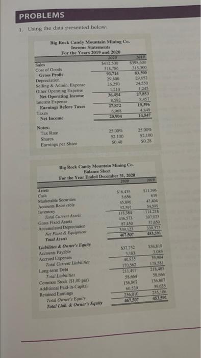 204 A 2 Using The Data From The Previous Problem Create A Common Size Income Statement For 2019 And 2020 This Statem 4
