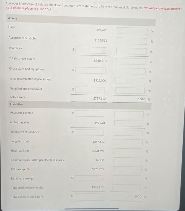 Use Your Knowledge Of Balance Sheets And Common Size Statements To Fill In The Missing Dollar Amounts Round Percentage 1