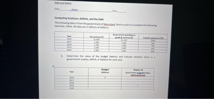 Debt And Deficit Date Nams Class Computing Surpluses Deficits And The Debt The Following Data Is From The Government O 1