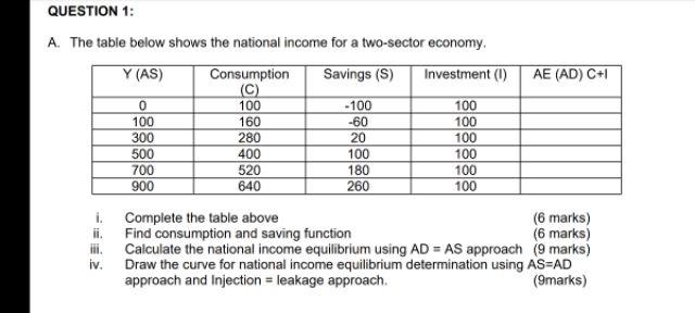 Question 1 0 A The Table Below Shows The National Income For A Two Sector Economy Y As Consumption Savings S Inves 1