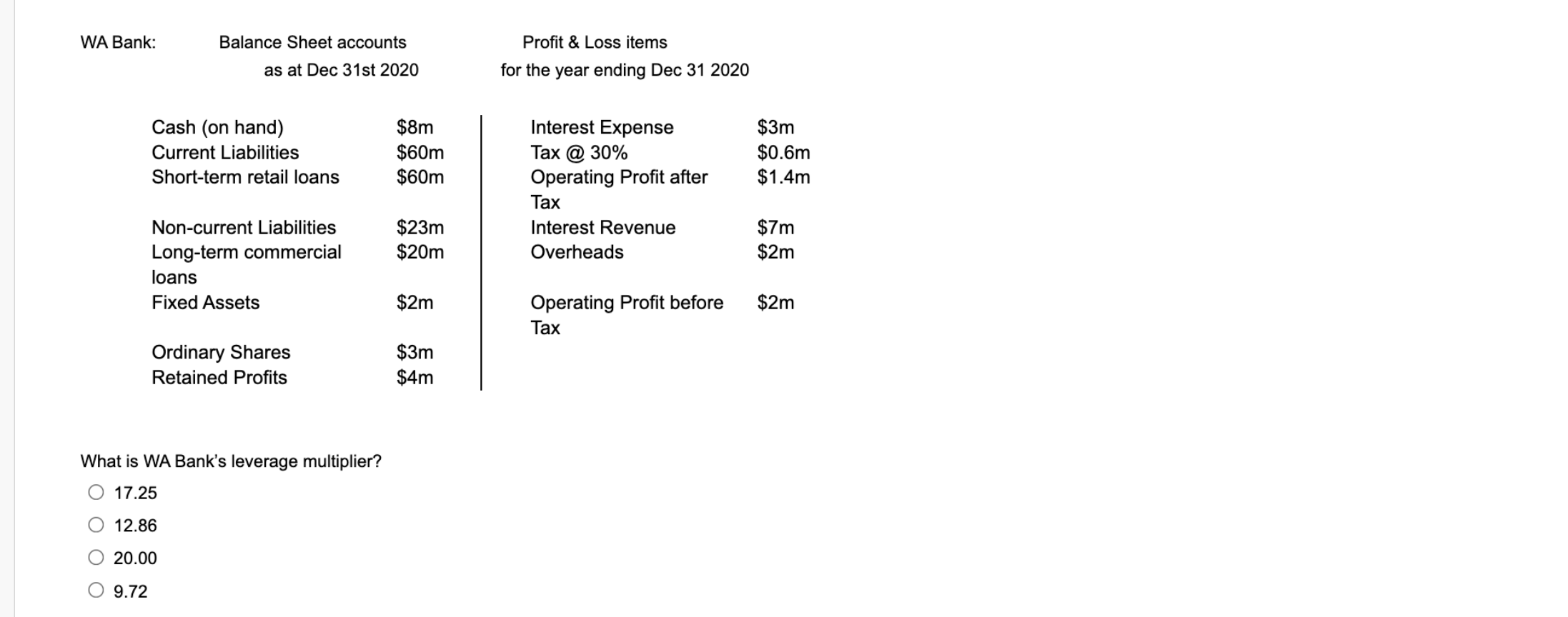 Wa Bank Balance Sheet Accounts Profit Loss Items For The Year Ending Dec 31 2020 As At Dec 31st 2020 Cash On Hand C 1