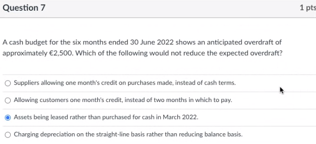 Question 7 1 Pts A Cash Budget For The Six Months Ended 30 June 2022 Shows An Anticipated Overdraft Of Approximately 2 1