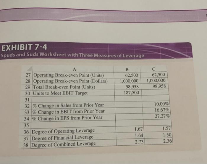 Details Recreate Exhibit 7 4 On Page 223 Mmmbiyeml Enxyz Exhibit 7 4 Spuds And Suds Worksheet With Three Measures Of 2