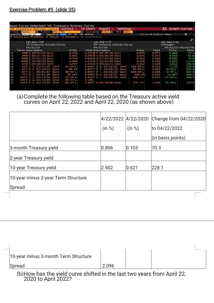 Exercise Problem 1 Slide 7 Use The Bloomberg Bond Description Above As Of April 22 2022 To Identify The Issuer Ma 2
