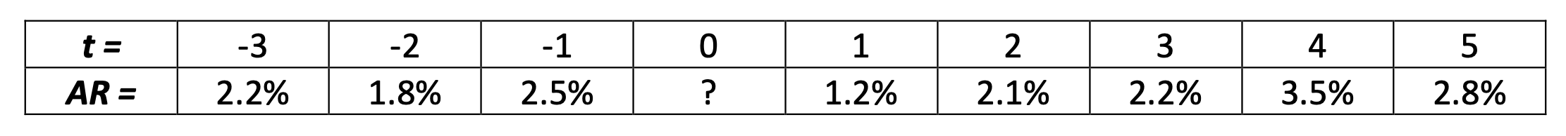 You Have Estimated The Historical Relationship Between Stock Itt S Return And Market Return Using A Single Index Model W 1