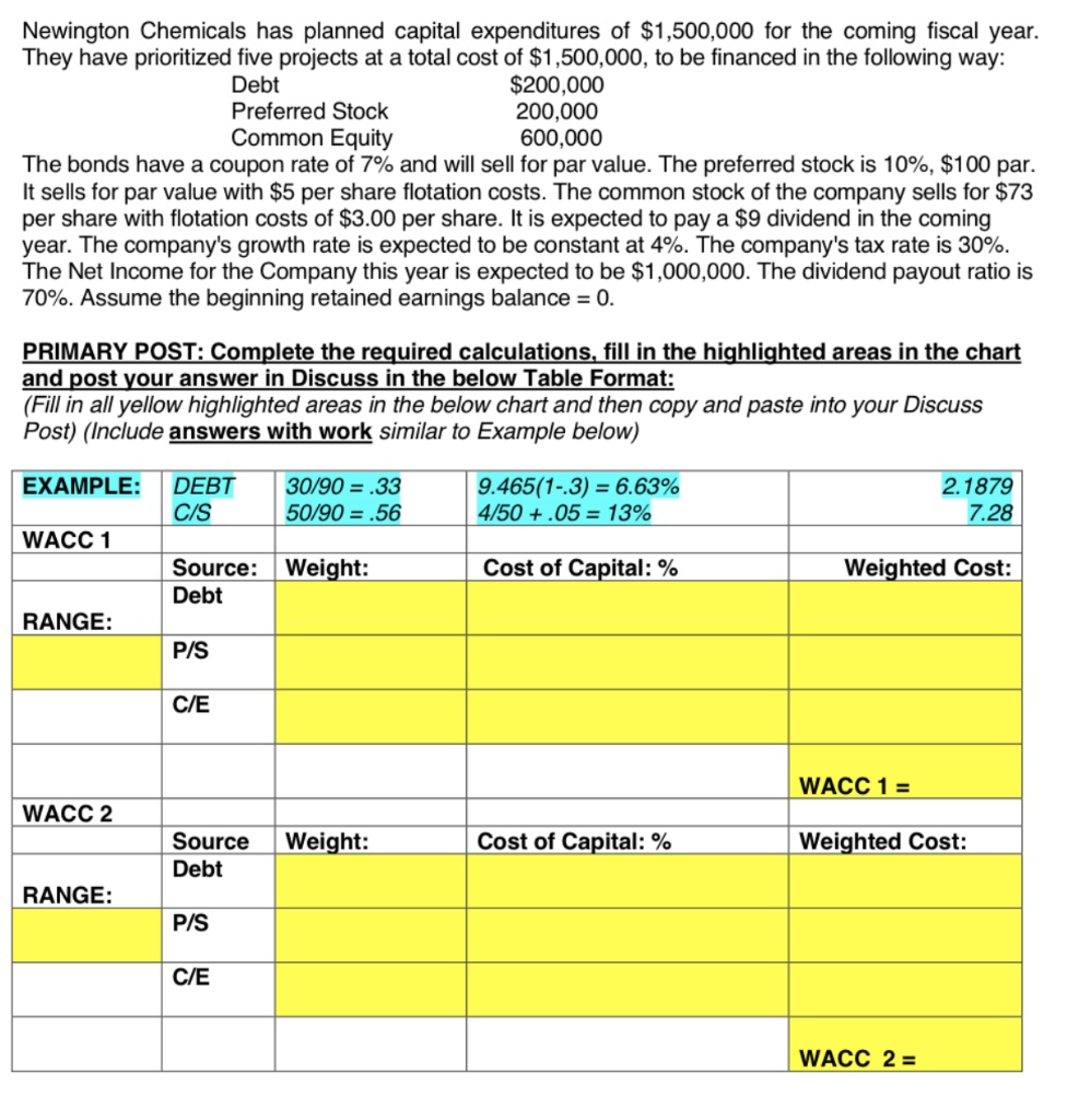 Newington Chemicals Has Planned Capital Expenditures Of 1 500 000 For The Coming Fiscal Year They Have Prioritized Fiv 1