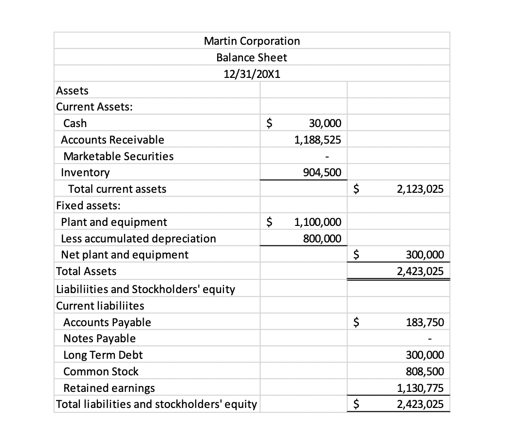 Financial Forecasting The Martin Corporation Makes Cellphone Cases Which It Sells To Merchandisers At 1 325 For A Case 2