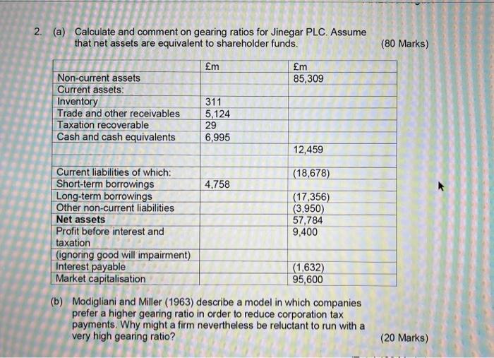2 A Calculate And Comment On Gearing Ratios For Jinegar Plc Assume That Net Assets Are Equivalent To Shareholder Fun 1