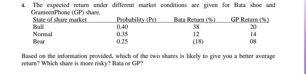 4 The Expected Return Under Different Market Conditions Are Given For Bata Shoe And Grameenphone Gp Share State Of S 1