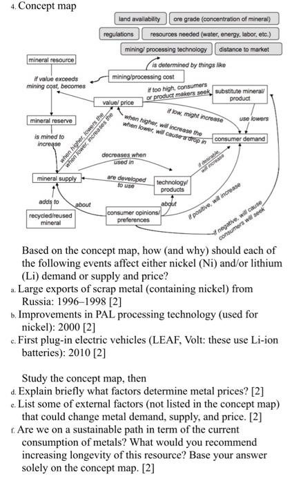 4 Concept Map Land Availability Ore Grade Concentration Of Mineral Regulations Resources Needed Water Energy Labor 1