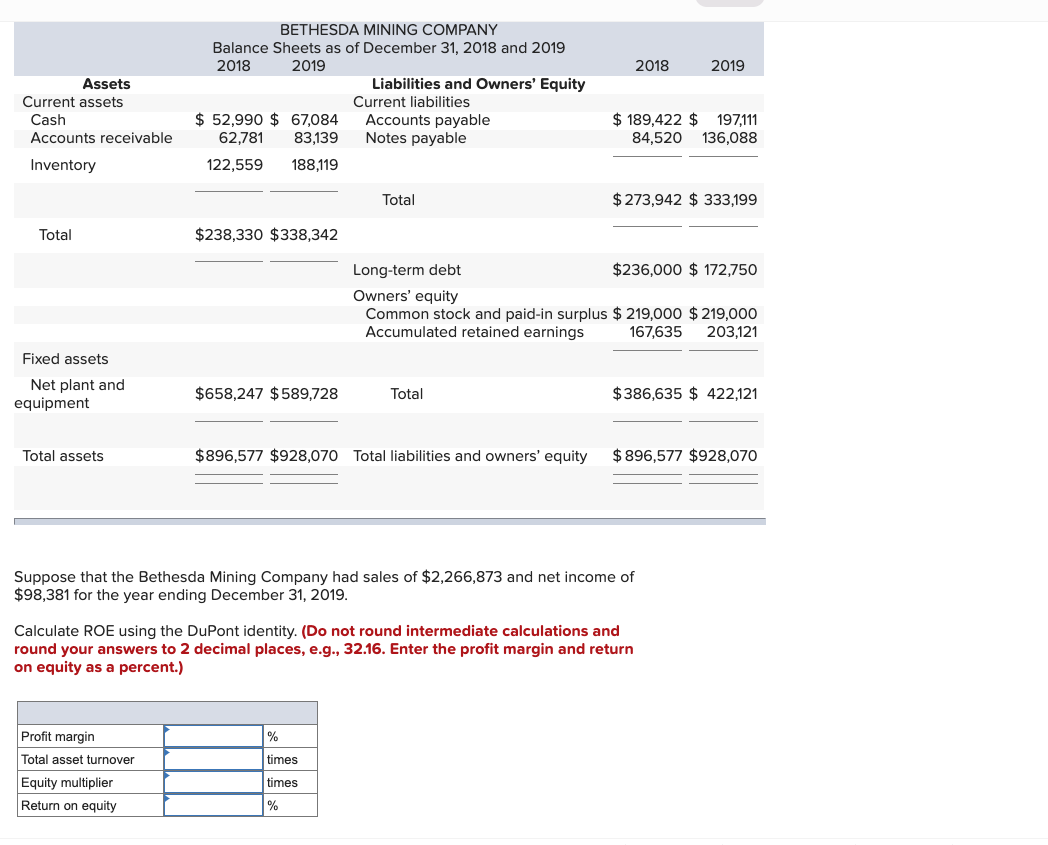 2018 2019 Assets Current Assets Cash Accounts Receivable Bethesda Mining Company Balance Sheets As Of December 31 2018 1