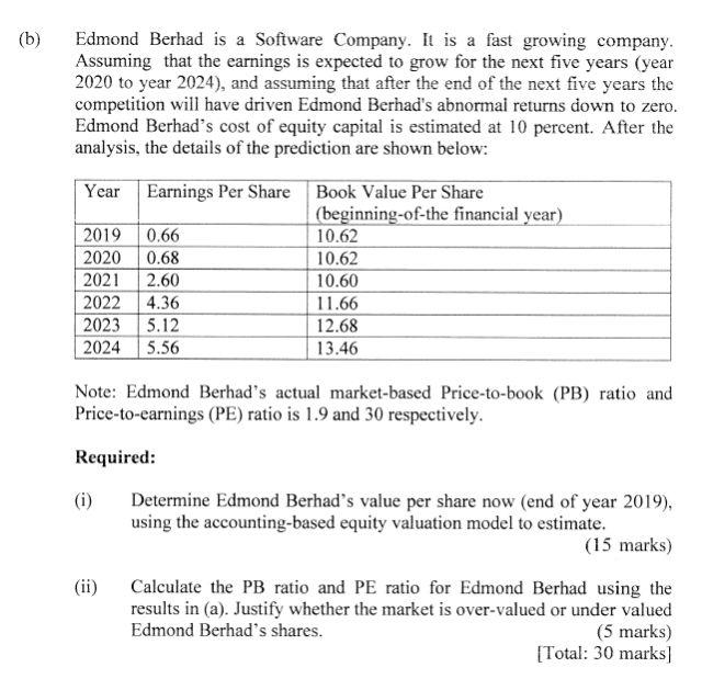 B Edmond Berhad Is A Software Company It Is A Fast Growing Company Assuming That The Earnings Is Expected To Grow Fo 1