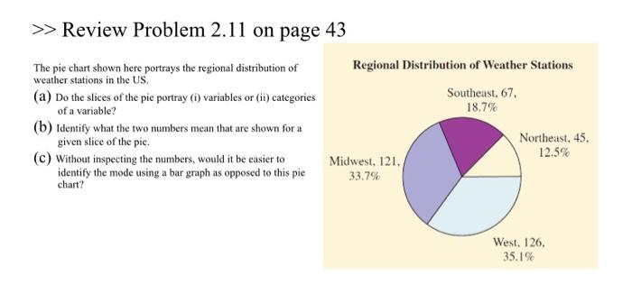 Review Problem 2 11 On Page 43 Regional Distribution Of Weather Stations Southeast 67 18 7 The Pie Chart Shown Her 1