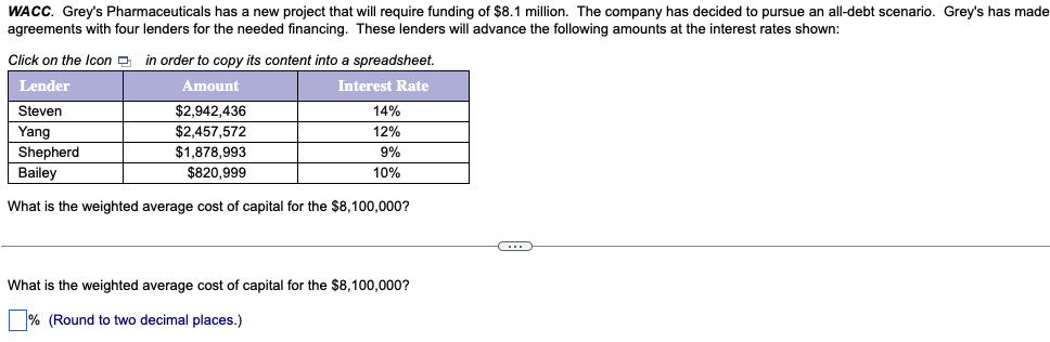 Wacc Grey S Pharmaceuticals Has A New Project That Will Require Funding Of 8 1 Million The Company Has Decided To Pur 1