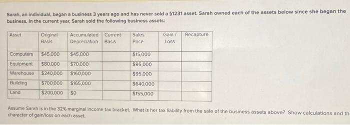Sarah An Individual Began A Business 3 Years Ago And Has Never Sold A 1231 Asset Sarah Owned Each Of The Assets Belo 1