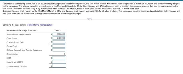 Your Pro Forma Income Statement Shows Sales Of 1 015 000 Cost Of Goods Sold As 516 000 Depreciation Expense Of 104 2