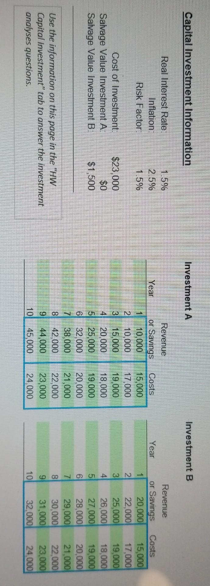 Capital Investment Information Investment A Investment B Real Interest Rate Inflation Risk Factor 1 5 2 5 1 5 Year 1
