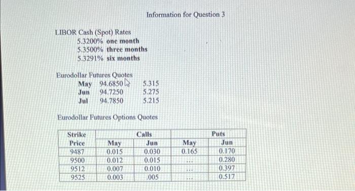 3 Suppose You Want To Hedge A 100 Million Commercial Loan That Will Mature Be Repaid May 31 20xx This Type Of Loan 3