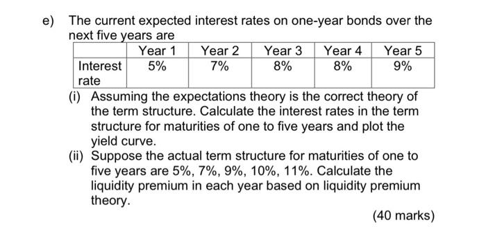 7 E The Current Expected Interest Rates On One Year Bonds Over The Next Five Years Are Year 1 Year 2 Year 3 Year 4 Yea 1