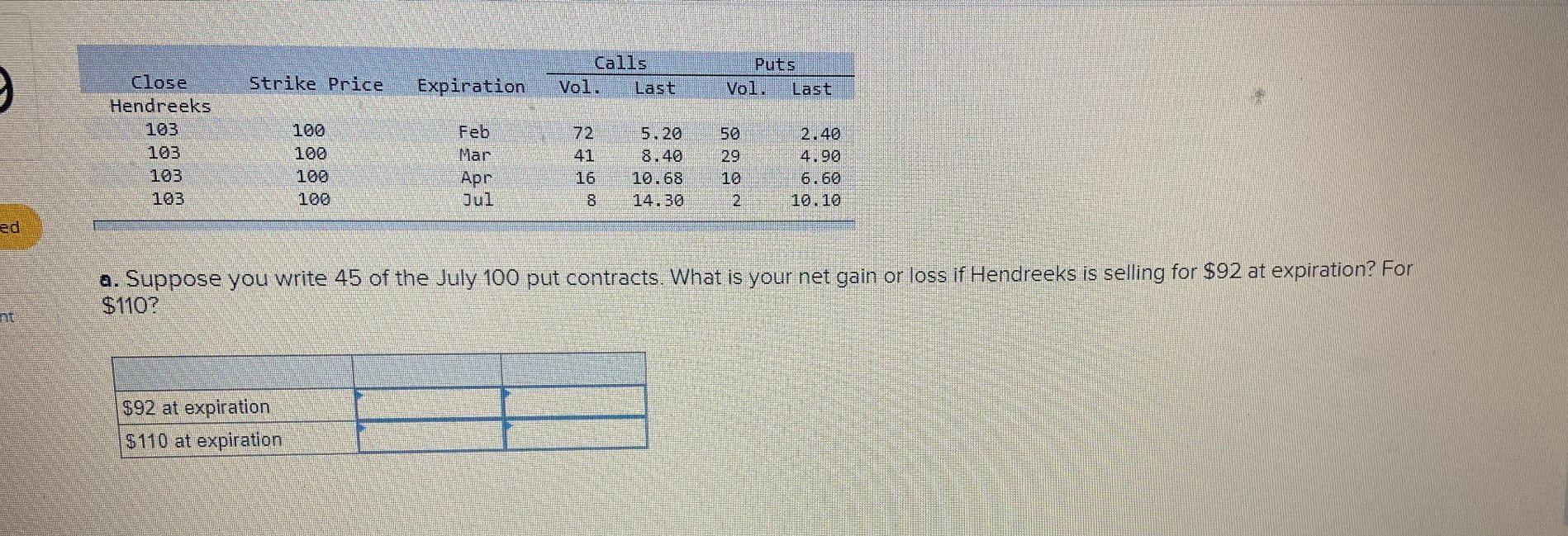 9 Strike Price Calls Vol Last Puts Vol Last Expiration Close Hendreeks 103 103 103 100 100 100 Feb Mar Apr Jul 72 41 1 1