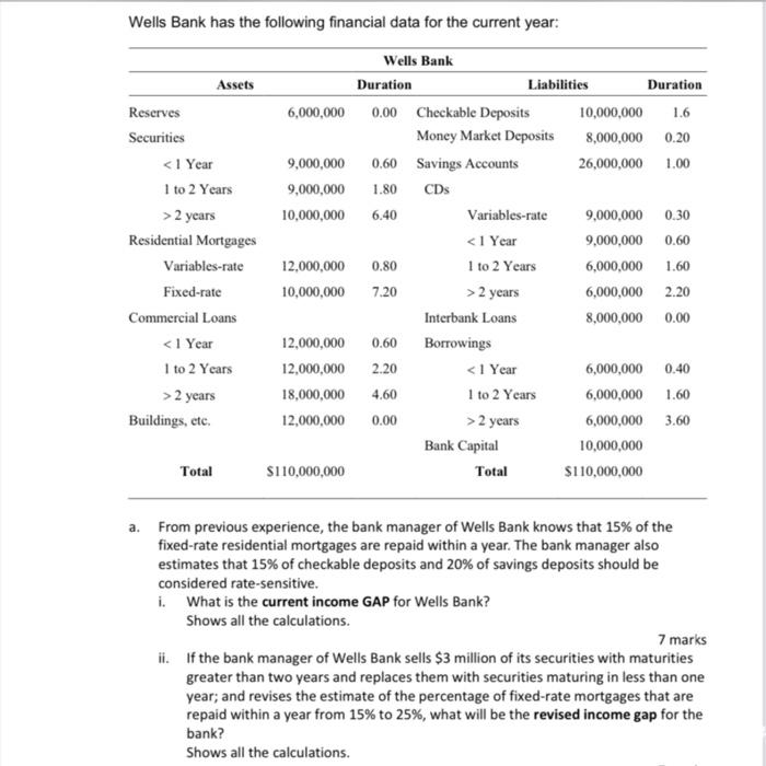 Wells Bank Has The Following Financial Data For The Current Year 6 000 000 9 000 000 9 000 000 10 000 000 Assets Reserv 1