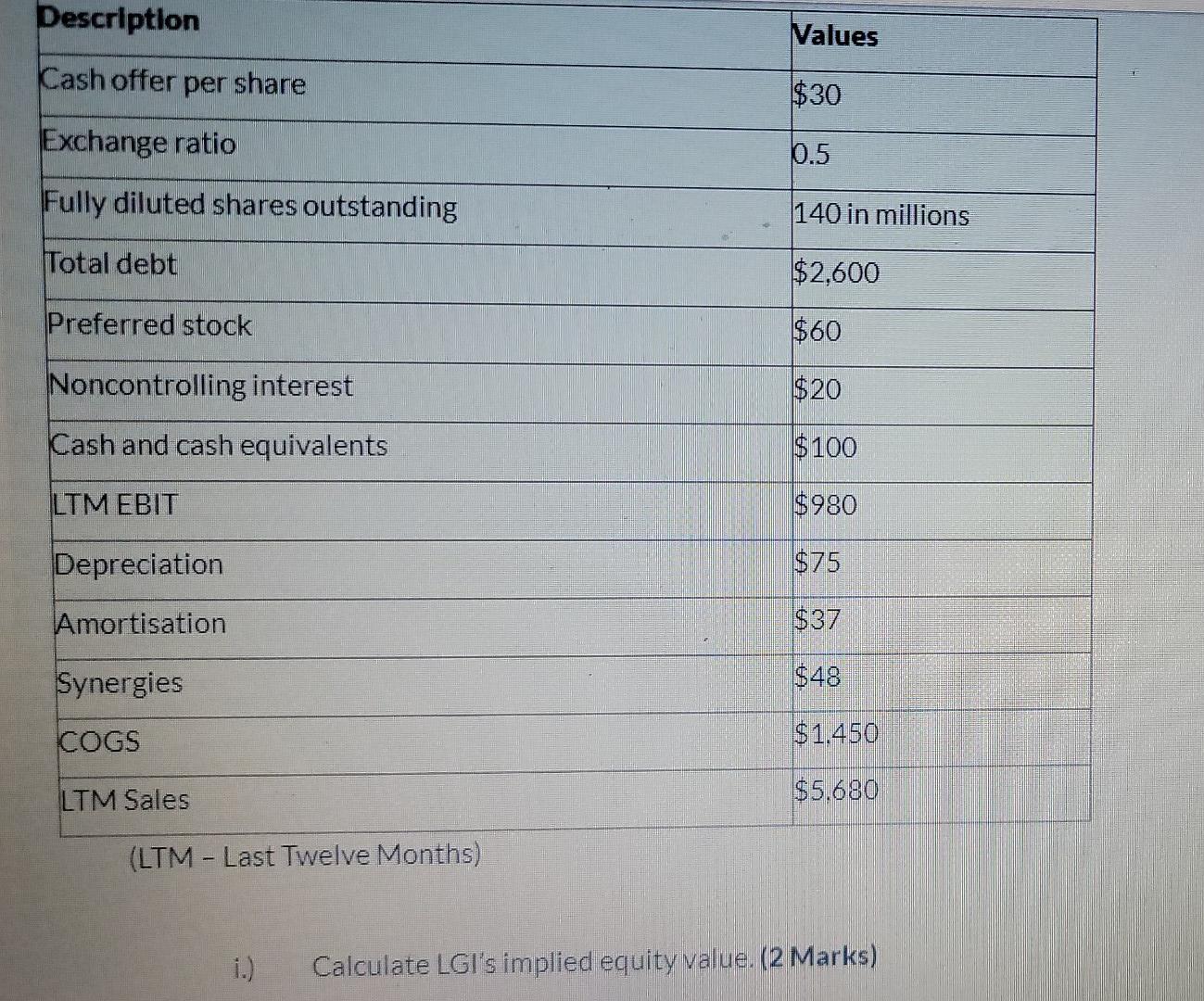 Description Values Cash Offer Per Share 30 Exchange Ratio 0 5 Fully Diluted Shares Outstanding 140 In Millions Total De 1