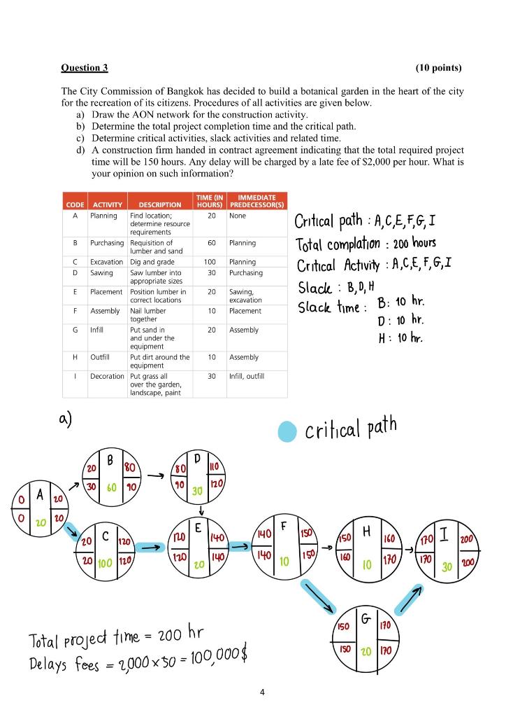 Question 3 10 Points The City Commission Of Bangkok Has Decided To Build A Botanical Garden In The Heart Of The City F 1