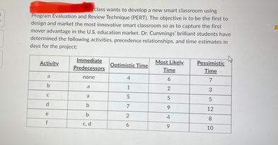 Class Wants To Develop A New Smart Classroom Using Program Evaluation And Review Technique Pert The Objective Is To B 1