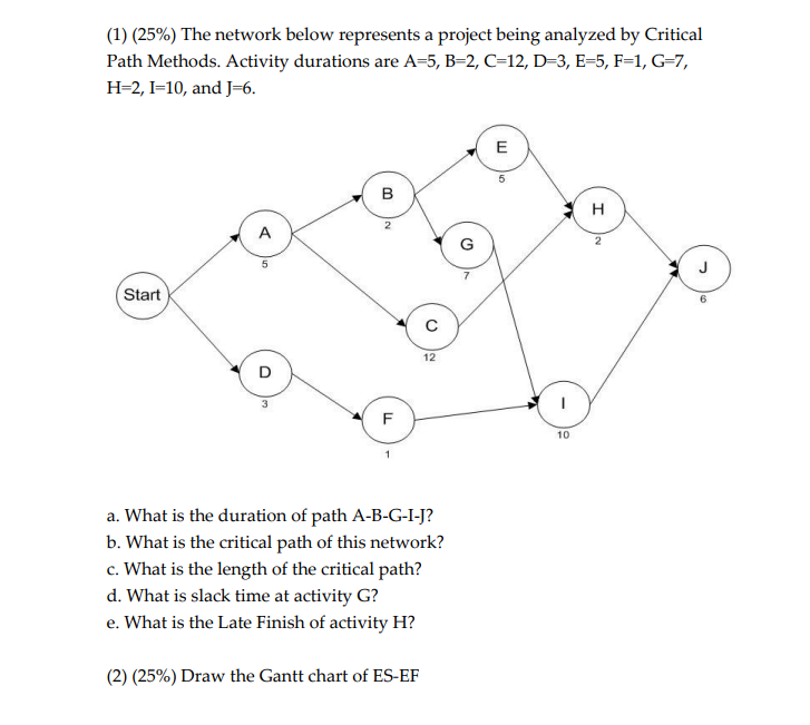 1 25 The Network Below Represents A Project Being Analyzed By Critical Path Methods Activity Durations Are A 5 B 1