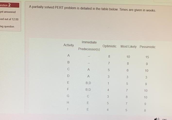 Estion 2 A Partially Solved Pert Problem Is Detailed In The Table Below Times Are Given In Weeks Yet Answered Ked Out 1