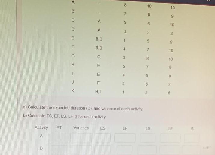 Estion 2 A Partially Solved Pert Problem Is Detailed In The Table Below Times Are Given In Weeks Yet Answered Ked Out 2