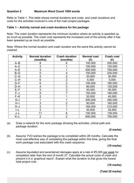Question 2 Maximum Word Count 1000 Words Refer To Table 1 This Table Shows Normal Durations And Costs And Crash Durati 1